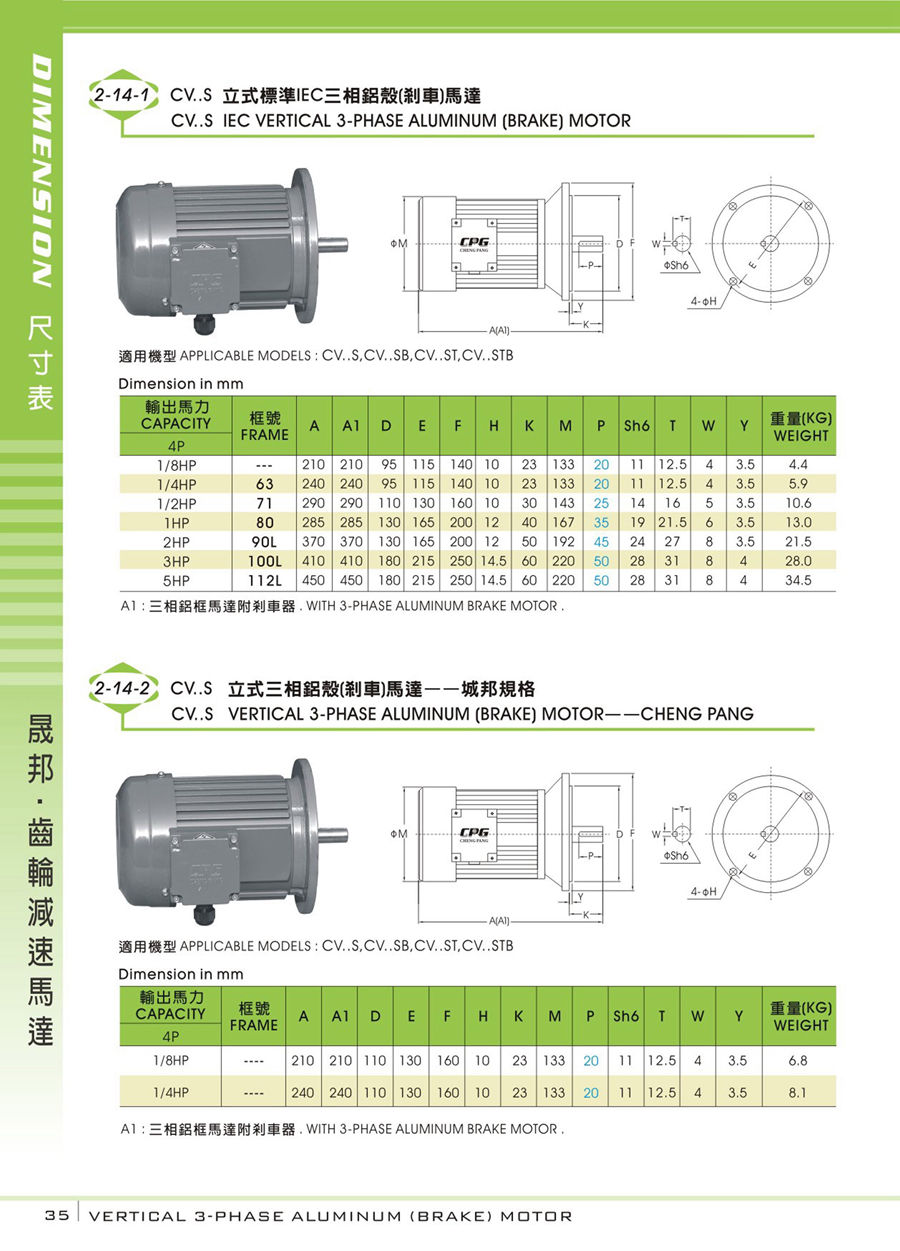 減速機